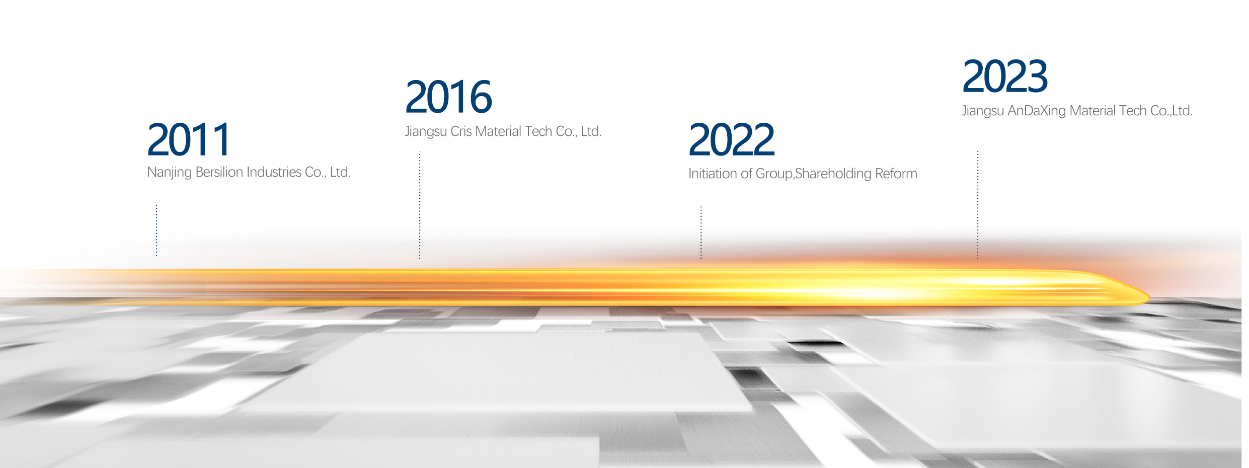 發(fā)展歷程白底 - 英文 拷貝.jpg